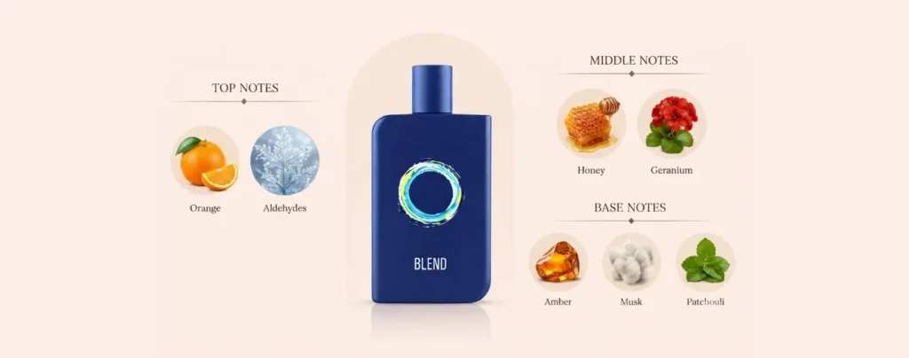 Blend Fragrance Notes
