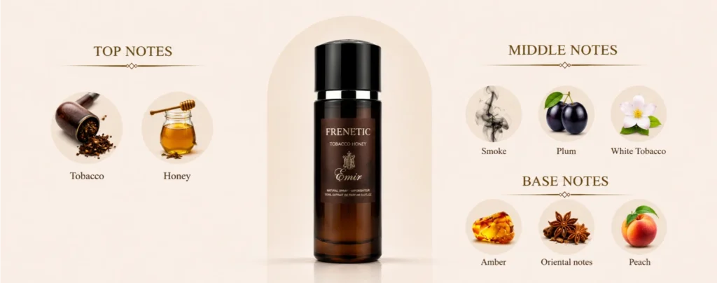 Emir Frenetic Tobacco Honey Fragrance Notes