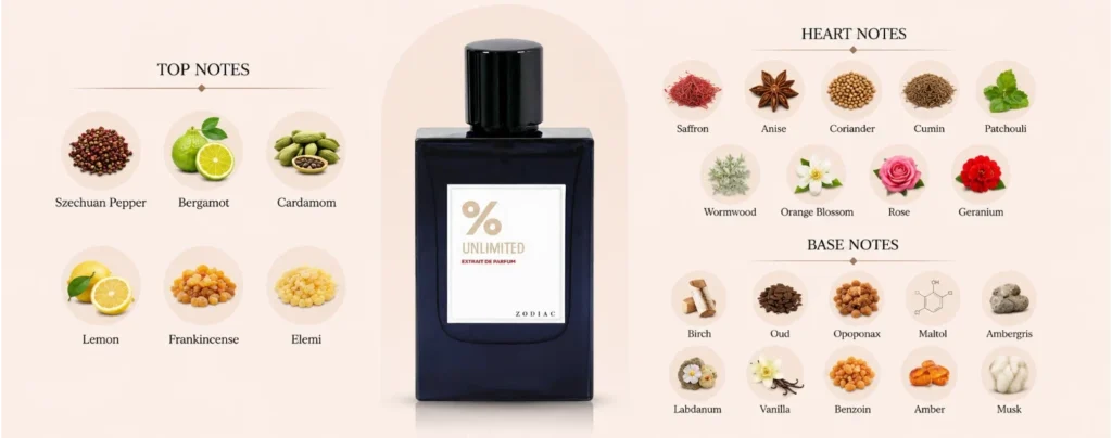 Unlimited Fragrance Notes