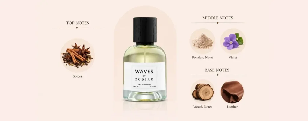 Zodiac Waves Perfume Scent Notes