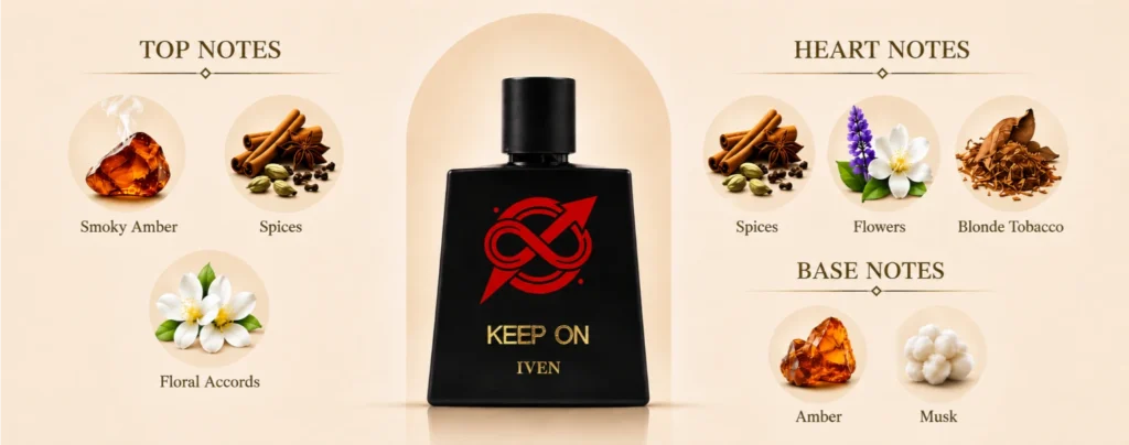 Keep On Fragrance Notes
