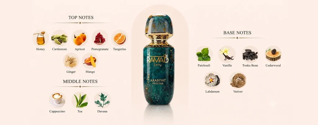 Ramad Earthy fragrance notes