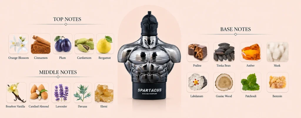 Armaf Spartacus Perfume Fragrance Notes