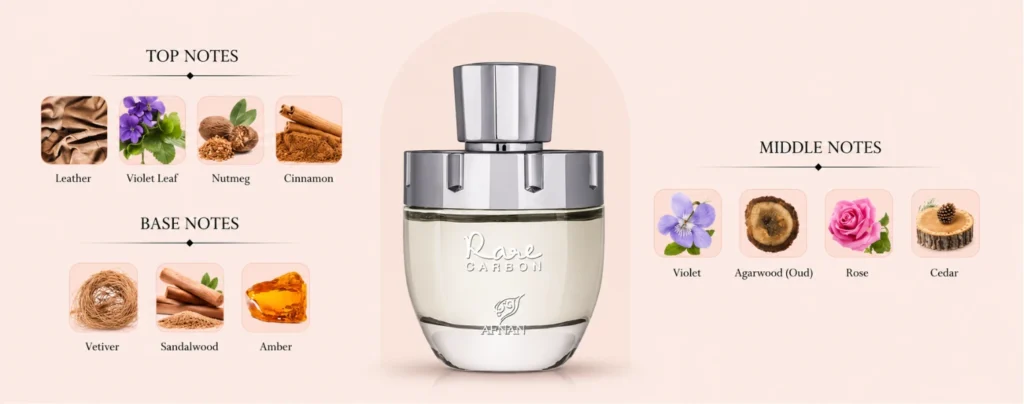 Rare Carbon Fragrance Notes